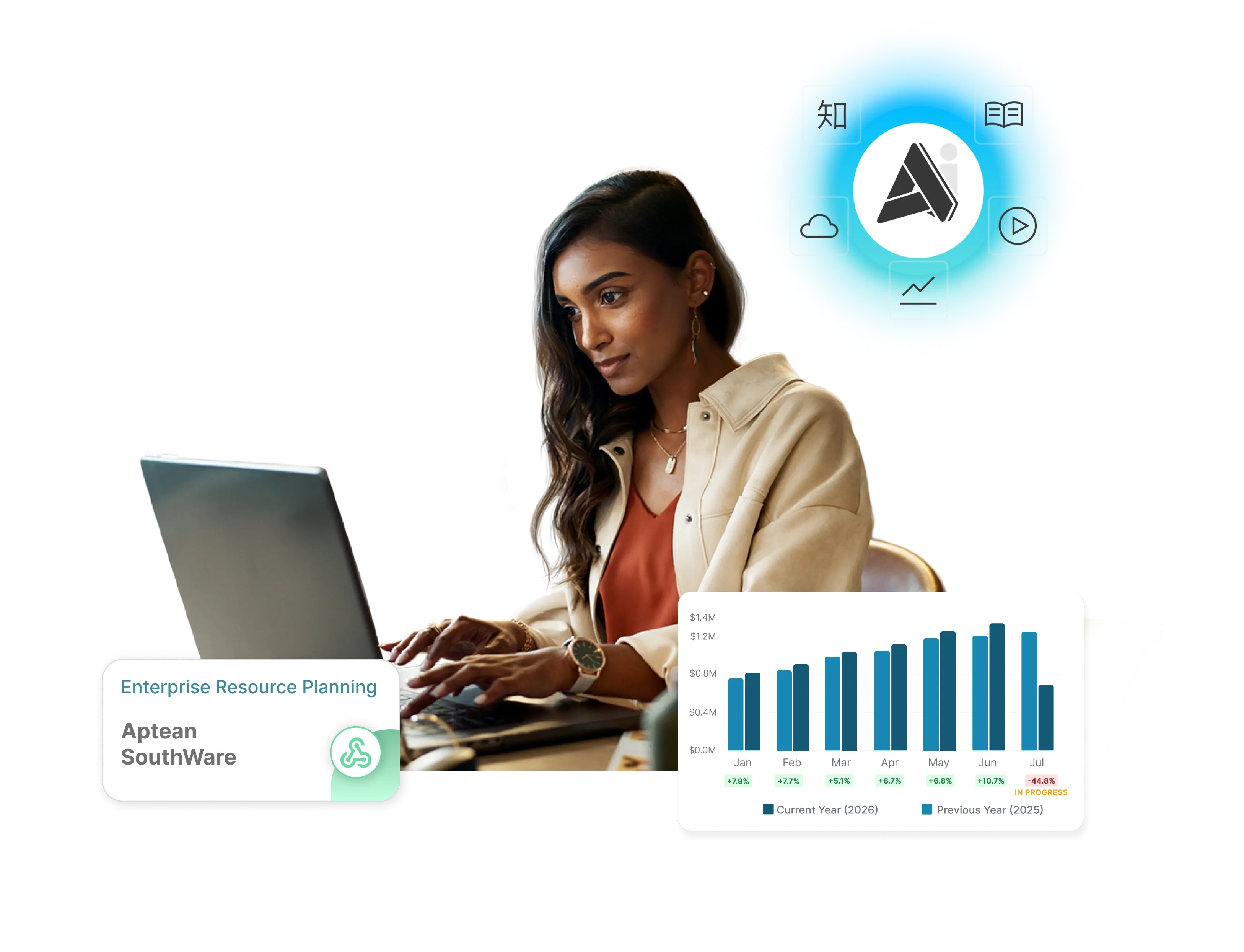 Southware AppCentral