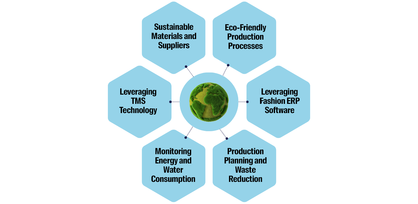 6 Effective Sustainable Fashion Strategies