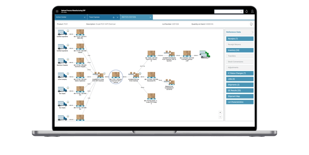 A supply chain flow chart is shown within the platform.