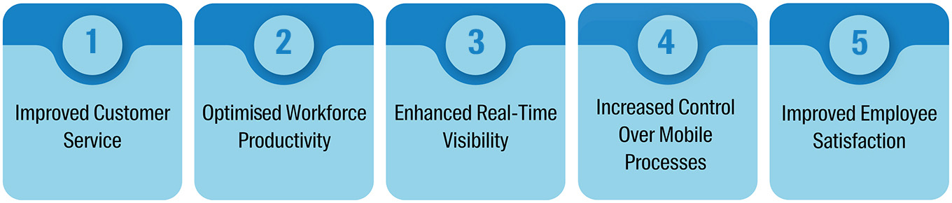 5 Key Benefits of Electronic Proof of Delivery Software