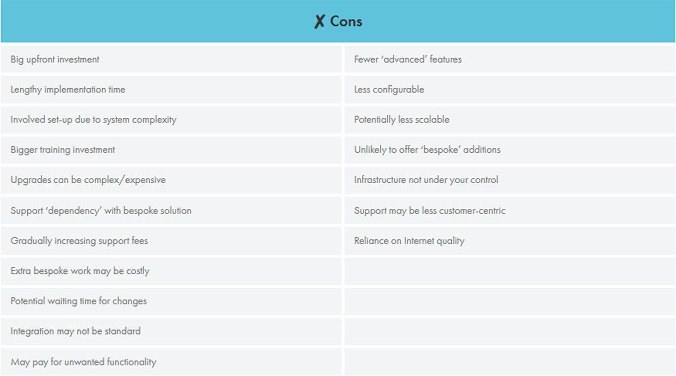 Server-based WMS and Cloud-Hosted WMS - Cons