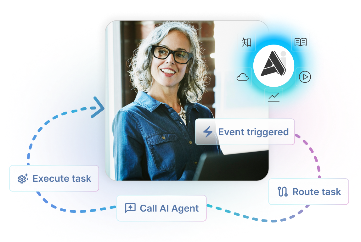 Agentic Workflow