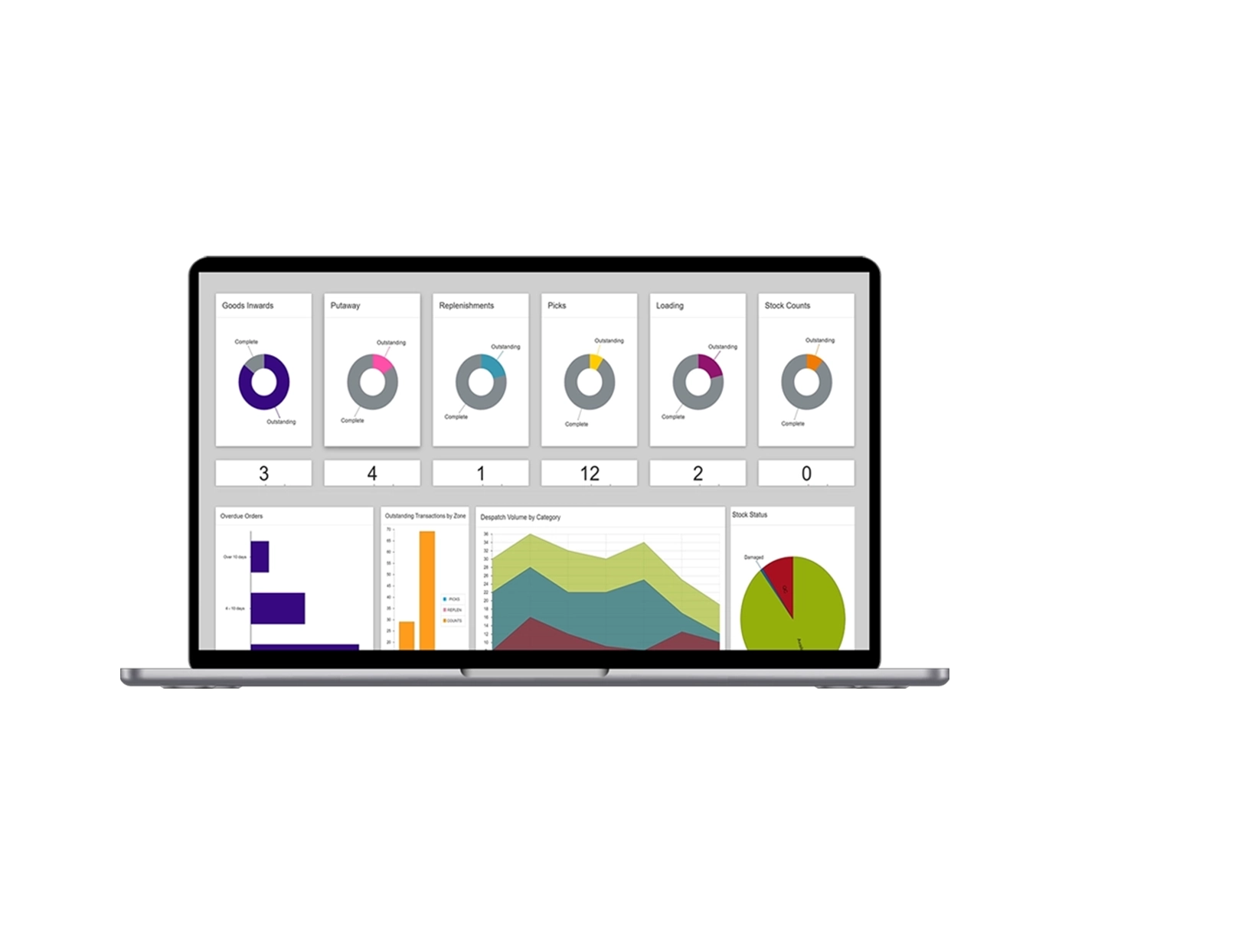 Indigo WMS Product UI on laptop.