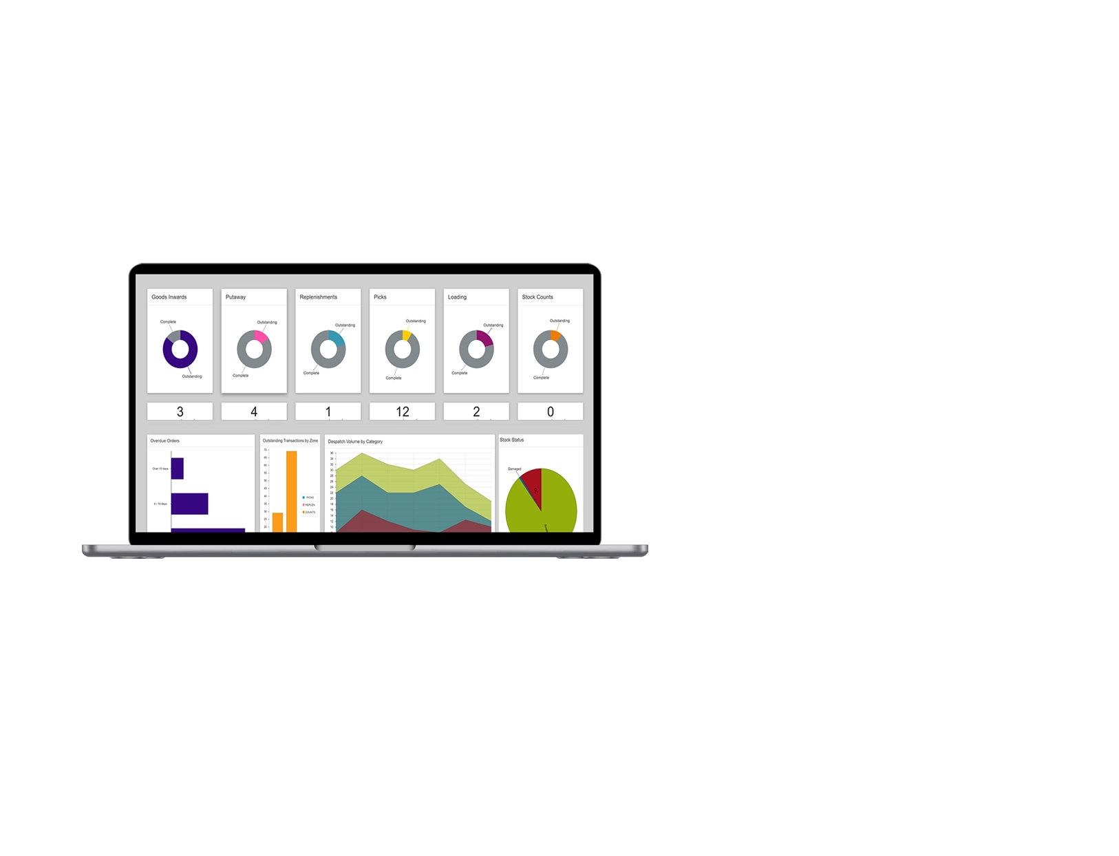 Indigo WMS Product UI on laptop.
