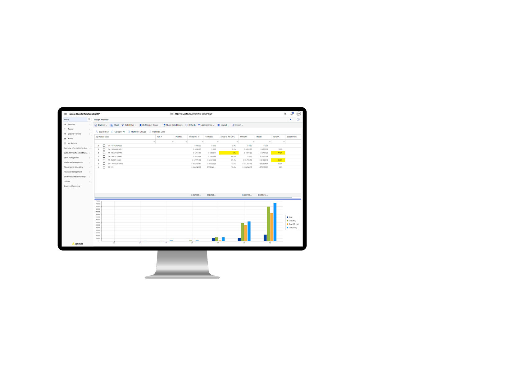 Aptean Discrete MFG Margin Analyzer