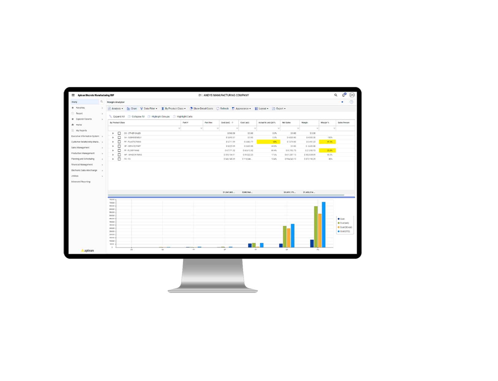 Aptean Discrete MFG Margin Analyzer