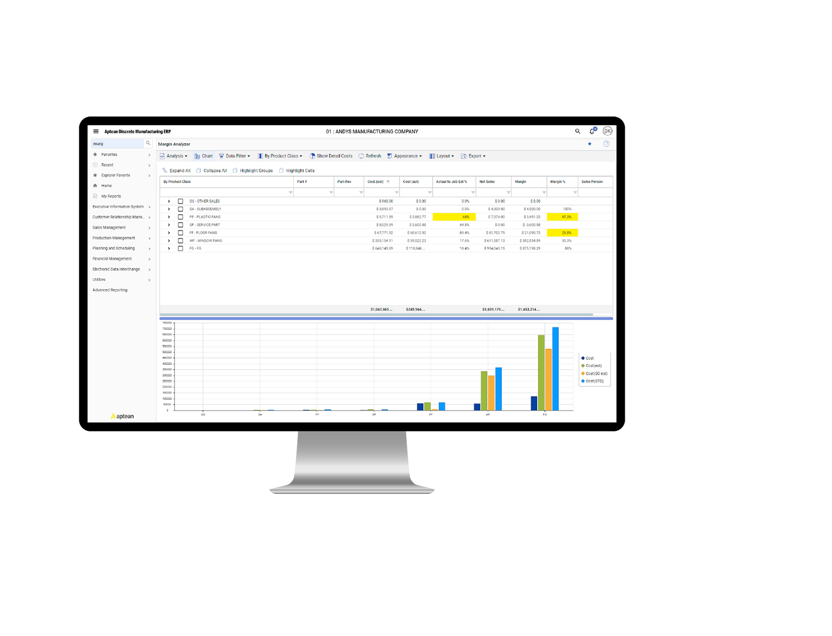Aptean Discrete MFG Margin Analyzer
