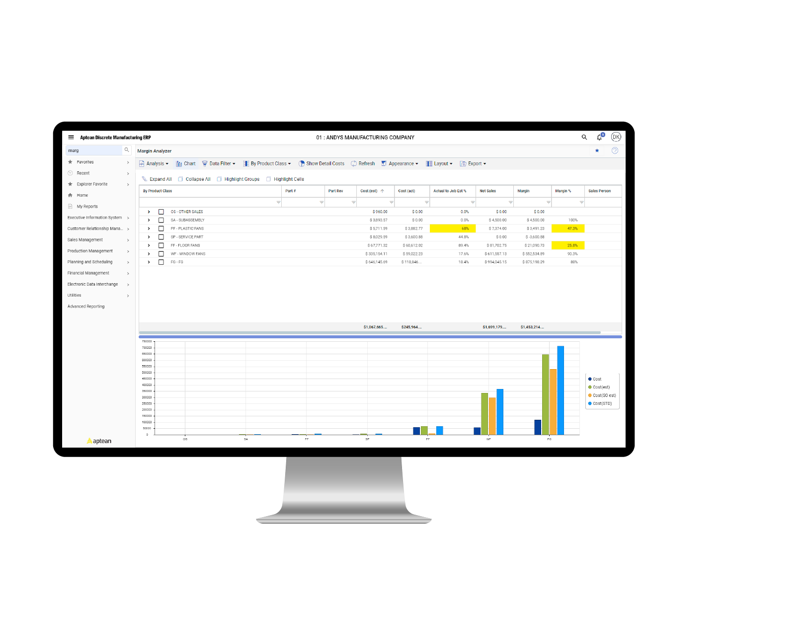 Aptean Discrete MFG Margin Analyzer
