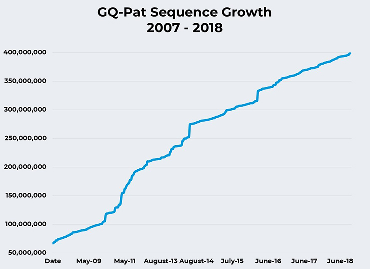 Line graph on a screen