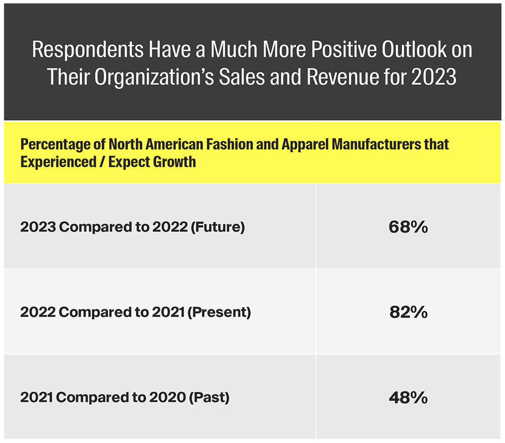 Chart Outlook 2023