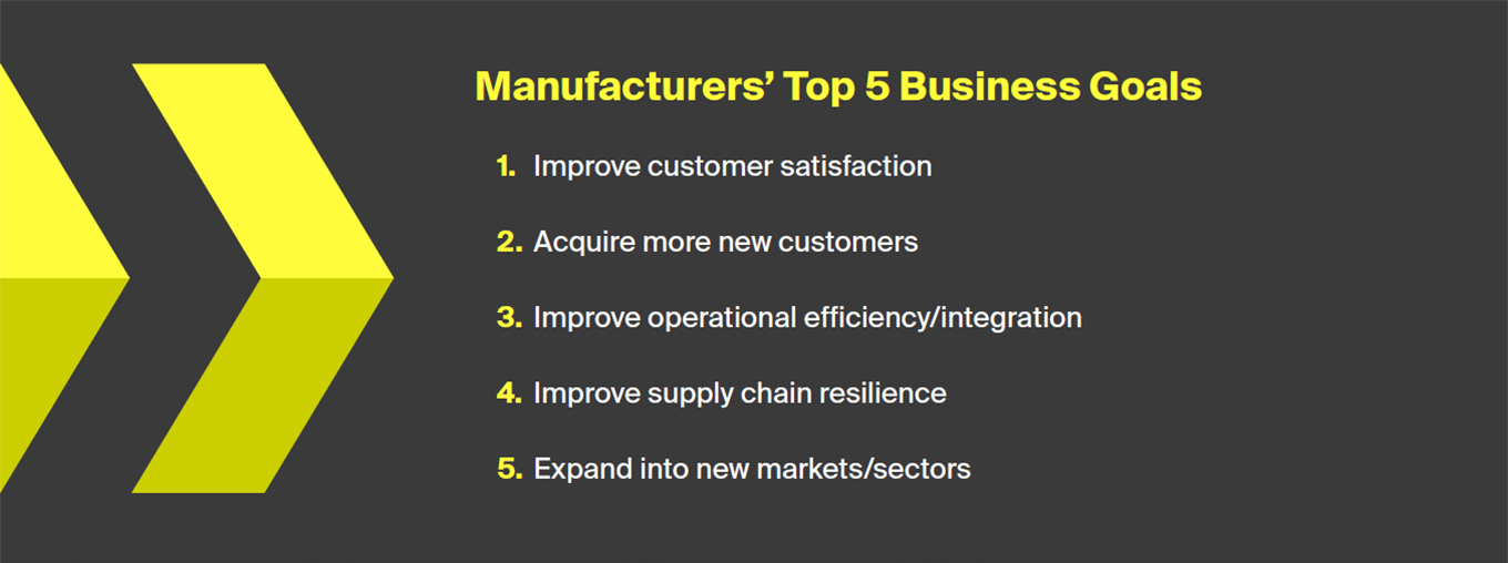 Manufacturers’ top 5 business goals.