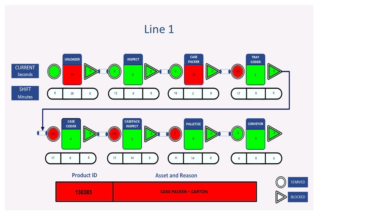 Bottleneck analysis graph
