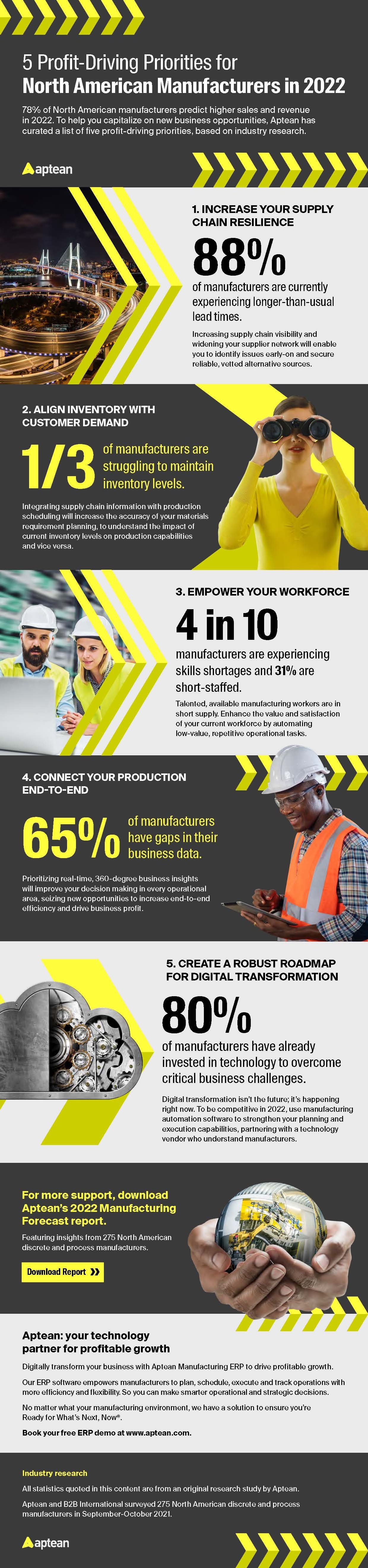A graphic stating 1/3 of manufactures are struggling to maintain inventory levels.